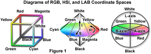 Off White RGB, CMYK, HEX Color Codes and Color Meaning